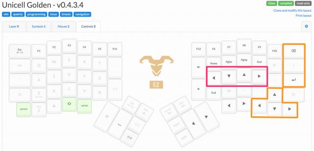 ergodox-layer3-annotated