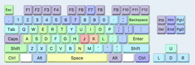 keyboard-heatmap